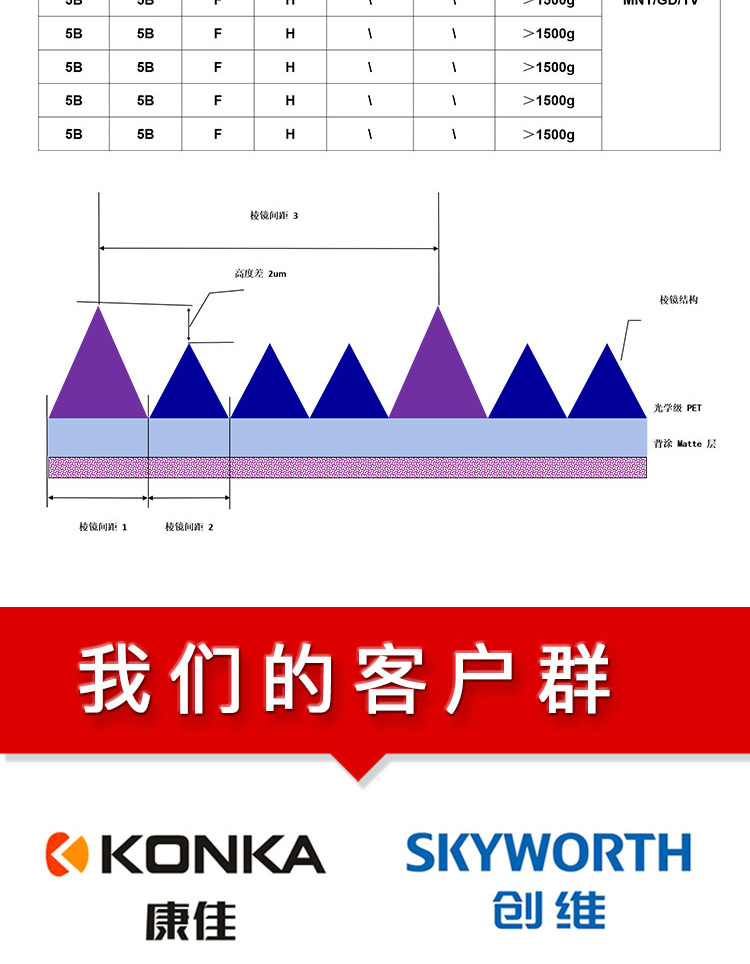 CP7M增光膜_05