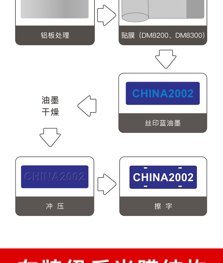 大型汽车号牌半成品_04