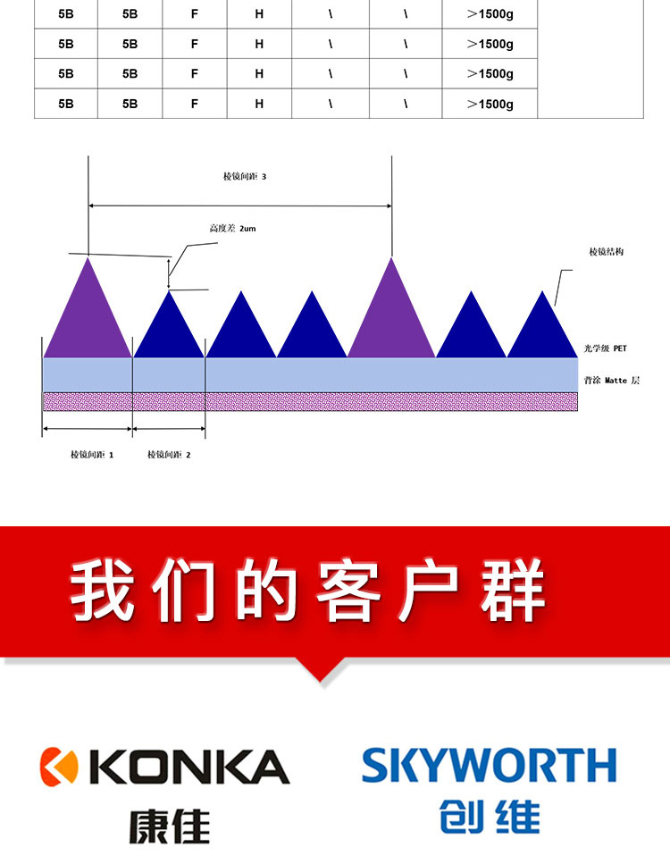 量子点膜HQ4T4-F8PE_05