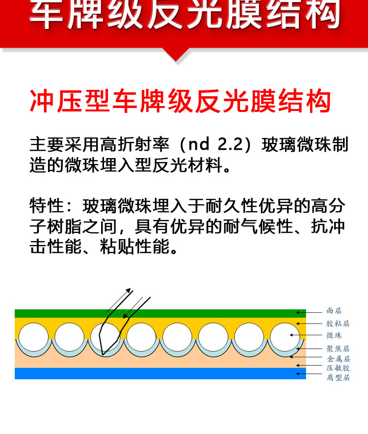 摩托车号牌半成品_05